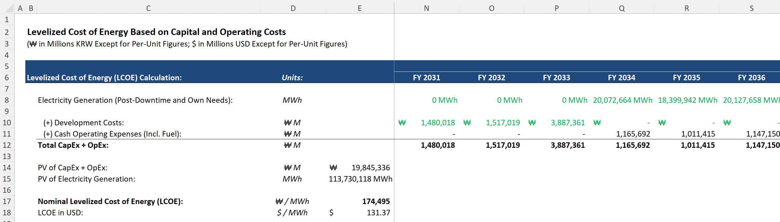 Nuclear Levelized Cost of Energy (LCOE) Nuclear Levelized Cost of Energy (LCOE)