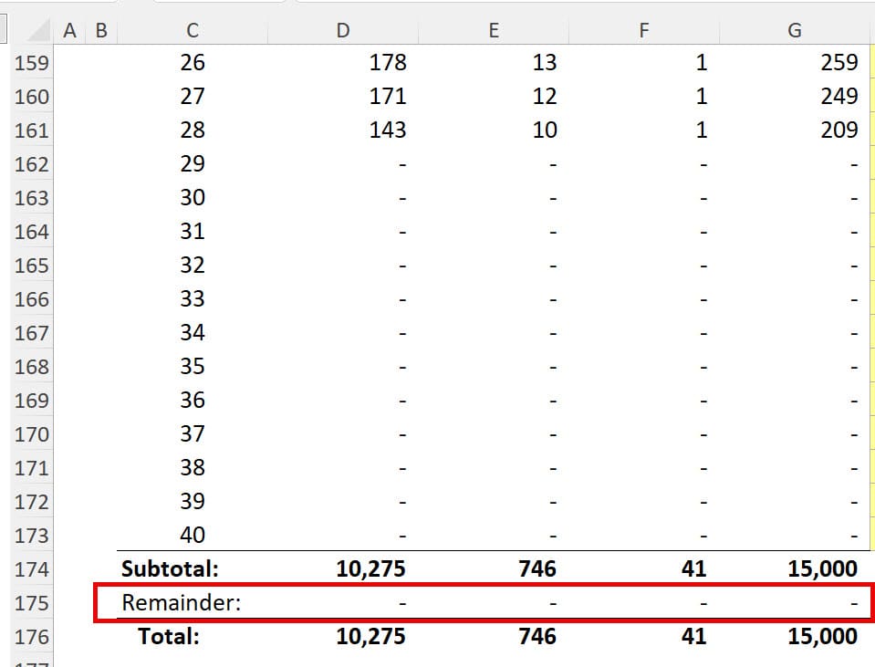 Remainder Row for Well Production and Cash Flows Remainder Row for Well Production and Cash Flows