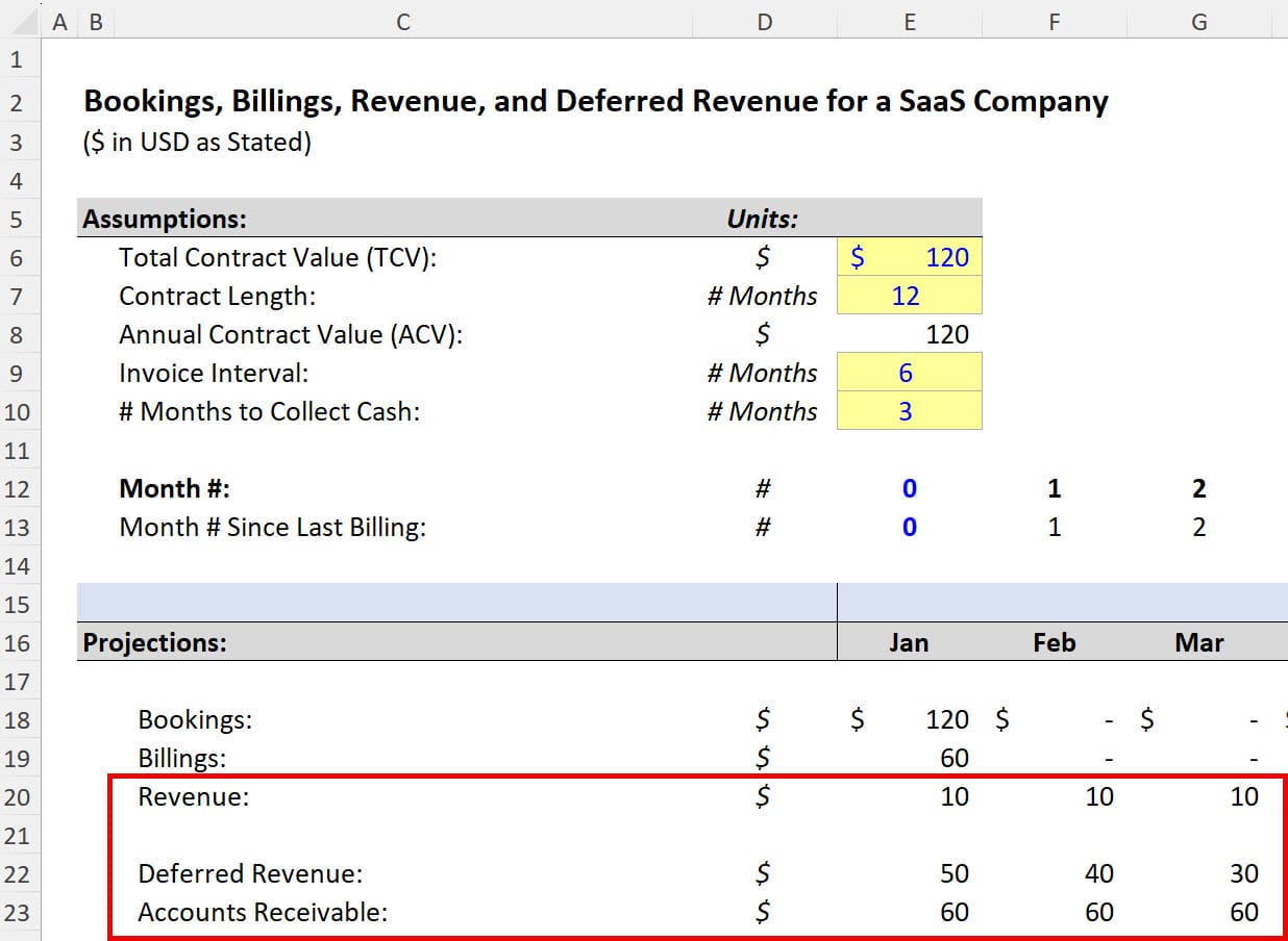 Deferred Revenue Recognition for SaaS Deferred Revenue Recognition for SaaS