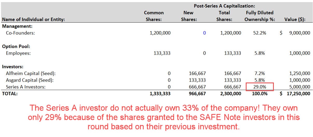 Series A Cap Table After SAFE Note Conversions Series A Cap Table After SAFE Note Conversions