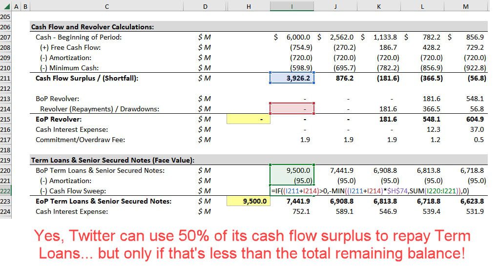 Twitter - Cash Flow Sweep
