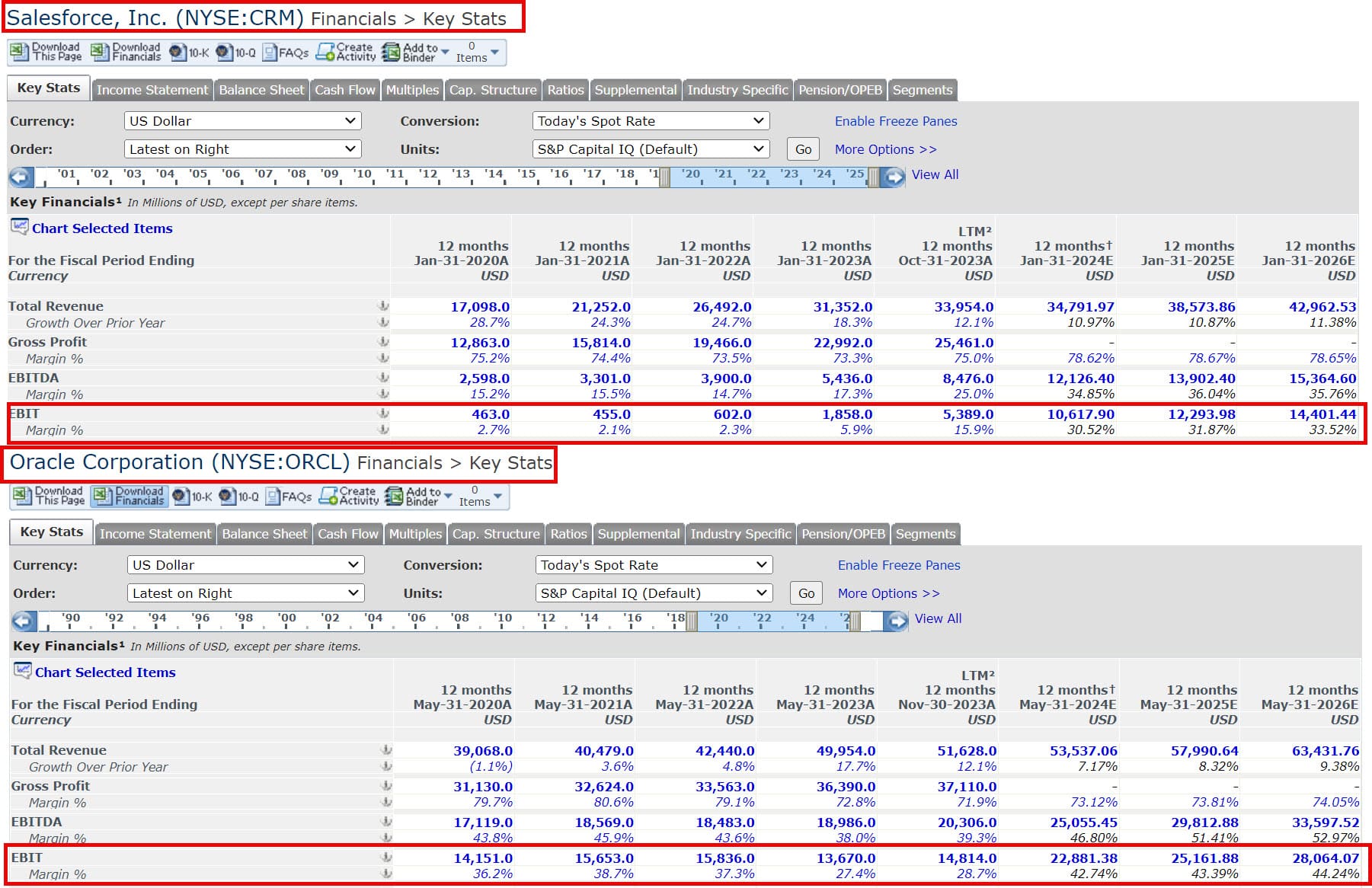 EBIT Margins for Salesforce vs. Oracle EBIT Margins for Salesforce vs. Oracle