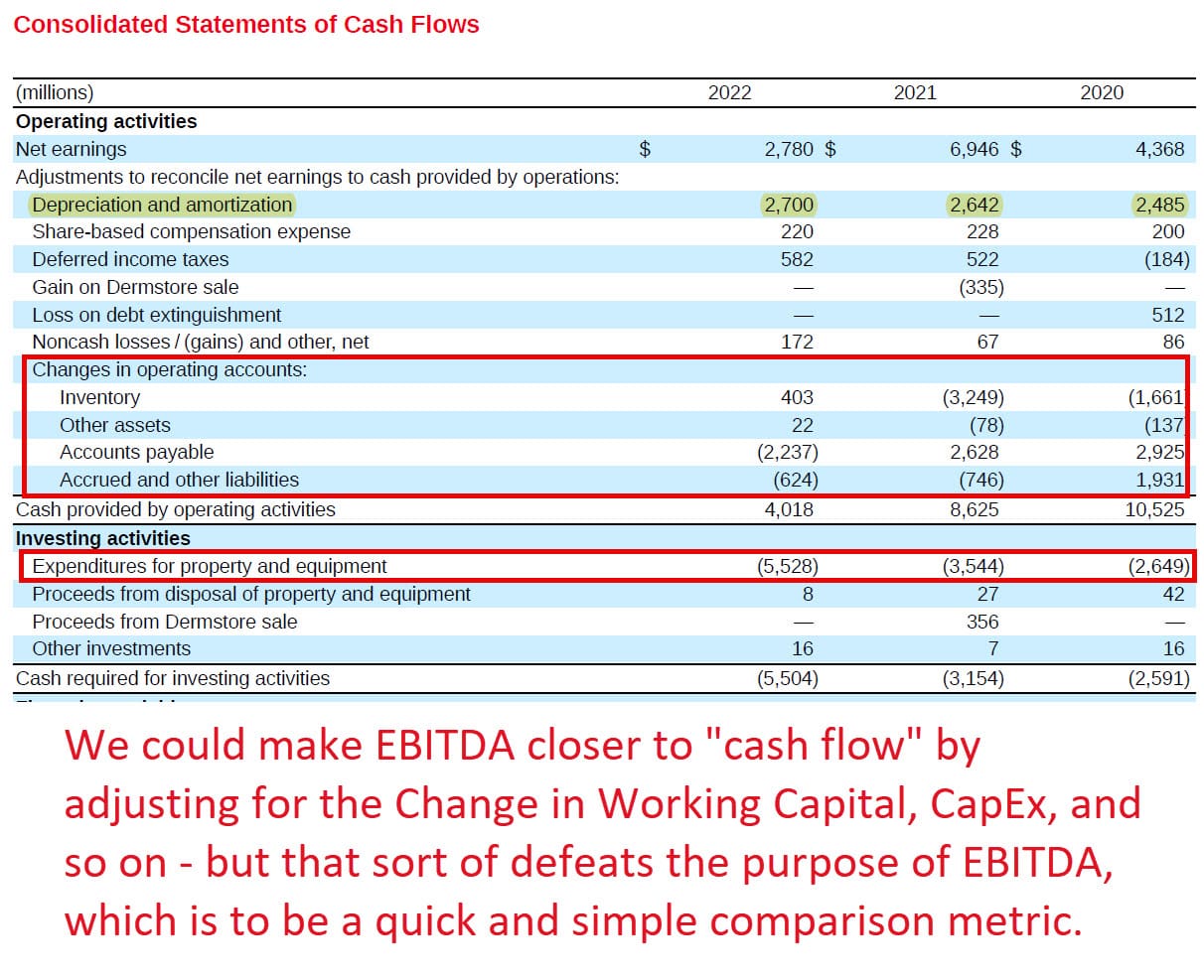 Variants of the EBITDA Calculation Variants of the EBITDA Calculation