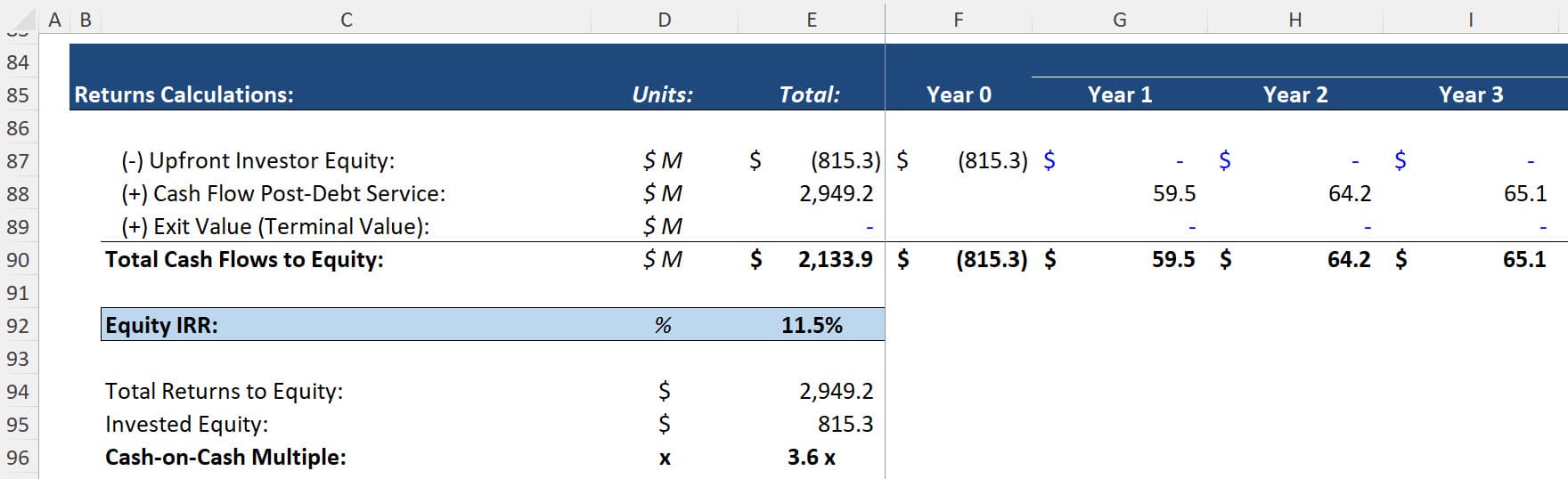 Equity Returns Based on Cash Flow Post-Debt Service Equity Returns Based on Cash Flow Post-Debt Service