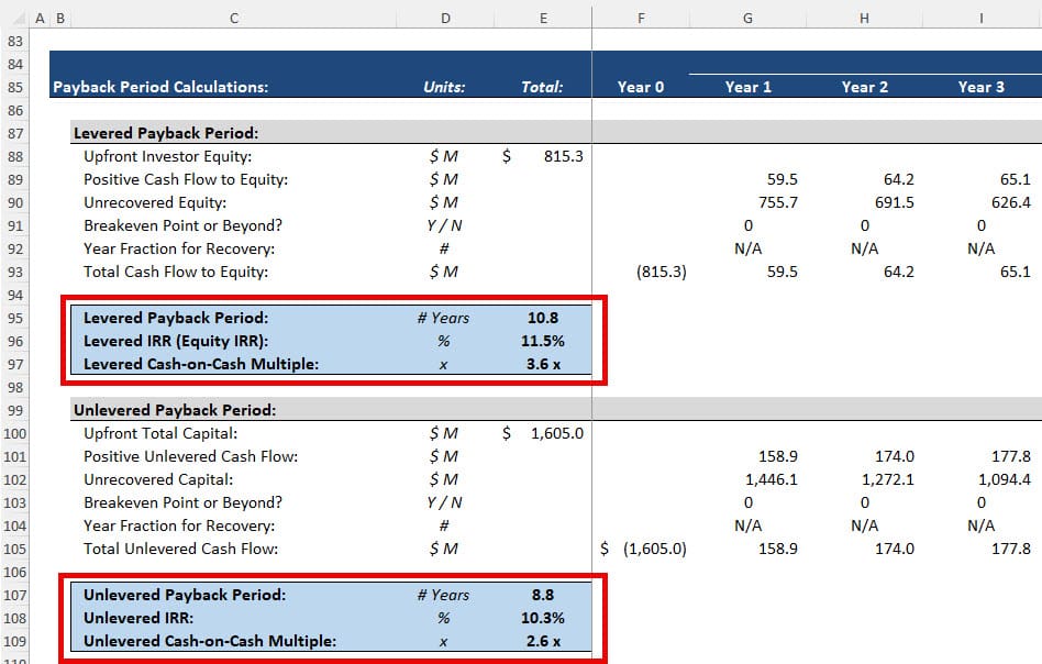 Levered vs. Unlevered Returns and Payback Period Levered vs. Unlevered Returns and Payback Period