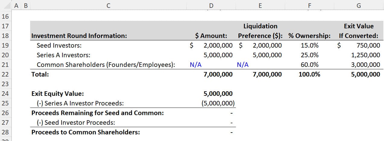 $5 Million Exit with No Pari Passu Terms $5 Million Exit with No Pari Passu Terms