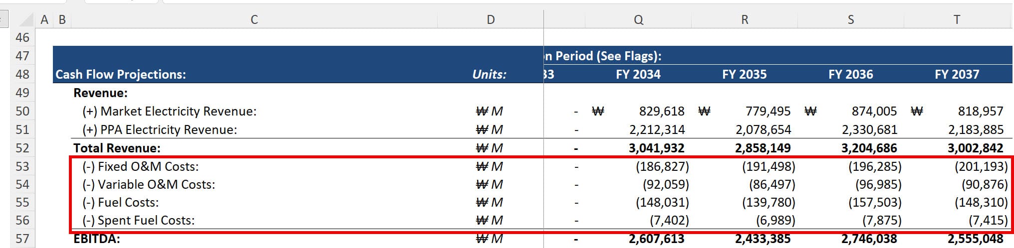 Nuclear Levelized Cost of Energy (LCOE) Components Nuclear Levelized Cost of Energy (LCOE) Components