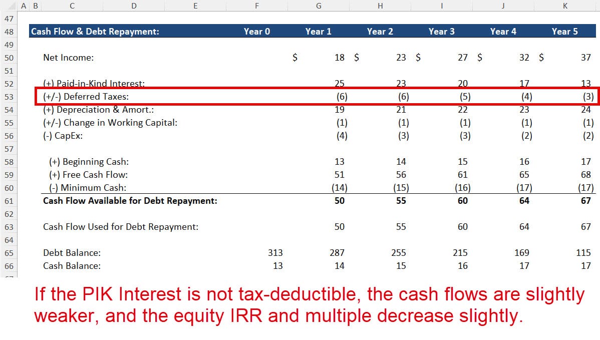 PIK Interest and Tax Effects PIK Interest and Tax Effects