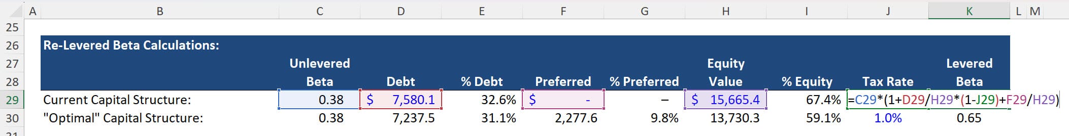 Relevered Beta Calculation Relevered Beta Calculation