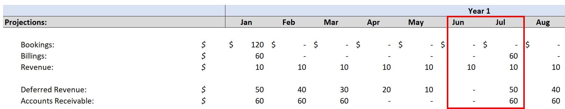 Deferred Revenue Recognition for SaaS with Invoice Cycles Deferred Revenue Recognition for SaaS with Invoice Cycles