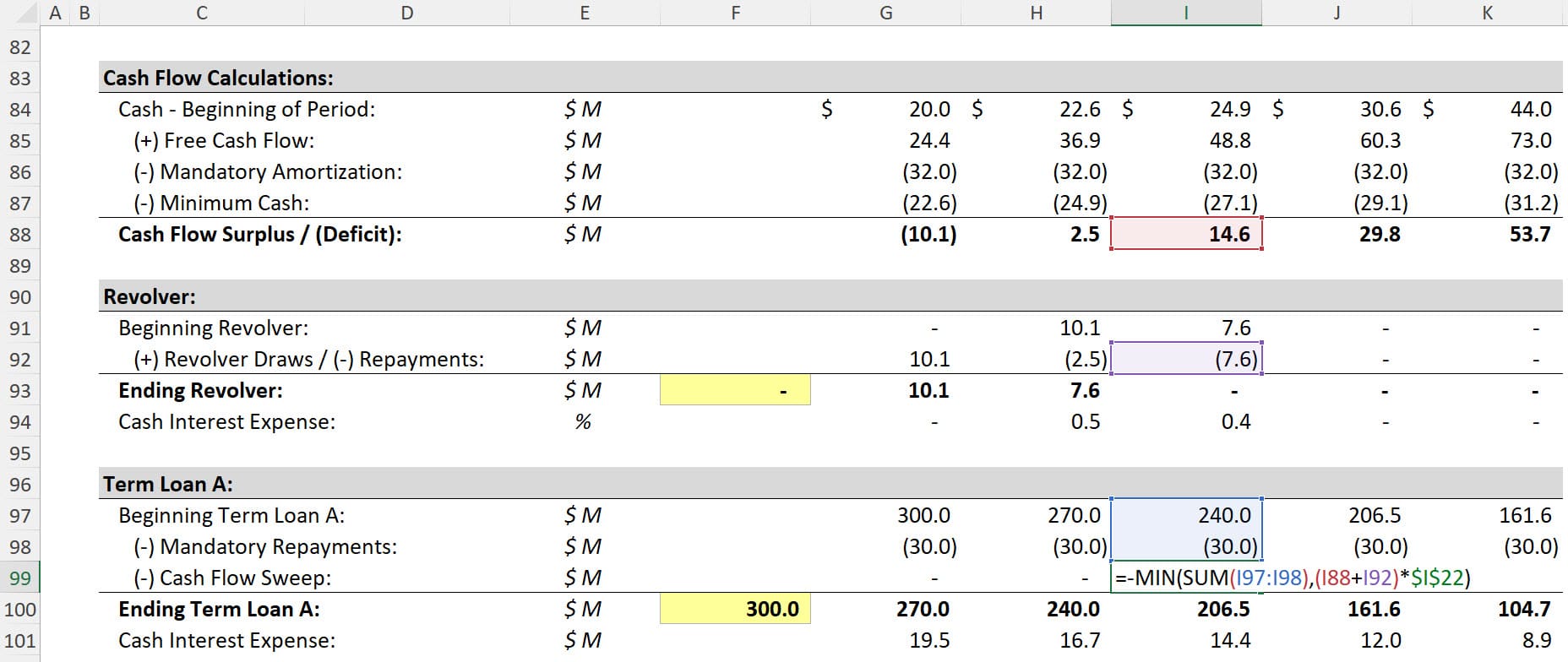 Term Loan A Cash Flow Sweep Term Loan A Cash Flow Sweep