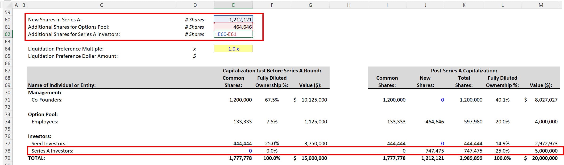 Cap Table - Series A VC Ownership After Funding Round Cap Table - Series A VC Ownership After Funding Round