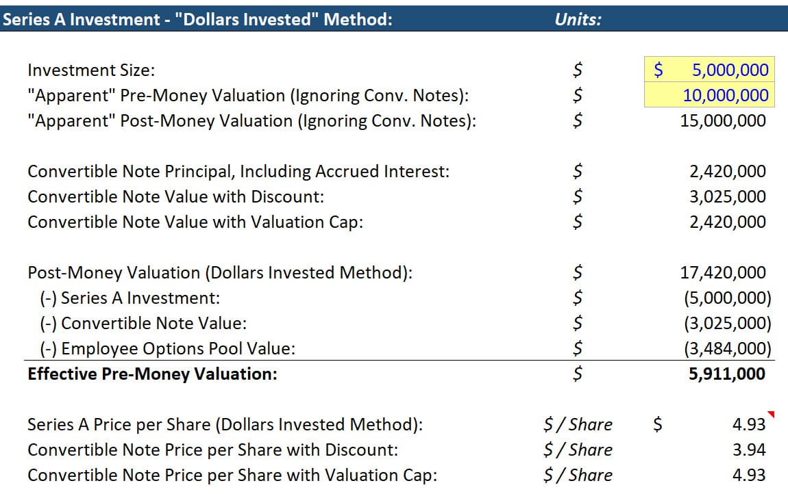 Dollars Invested Method for the Convertible Note Shares Dollars Invested Method for the Convertible Note Shares
