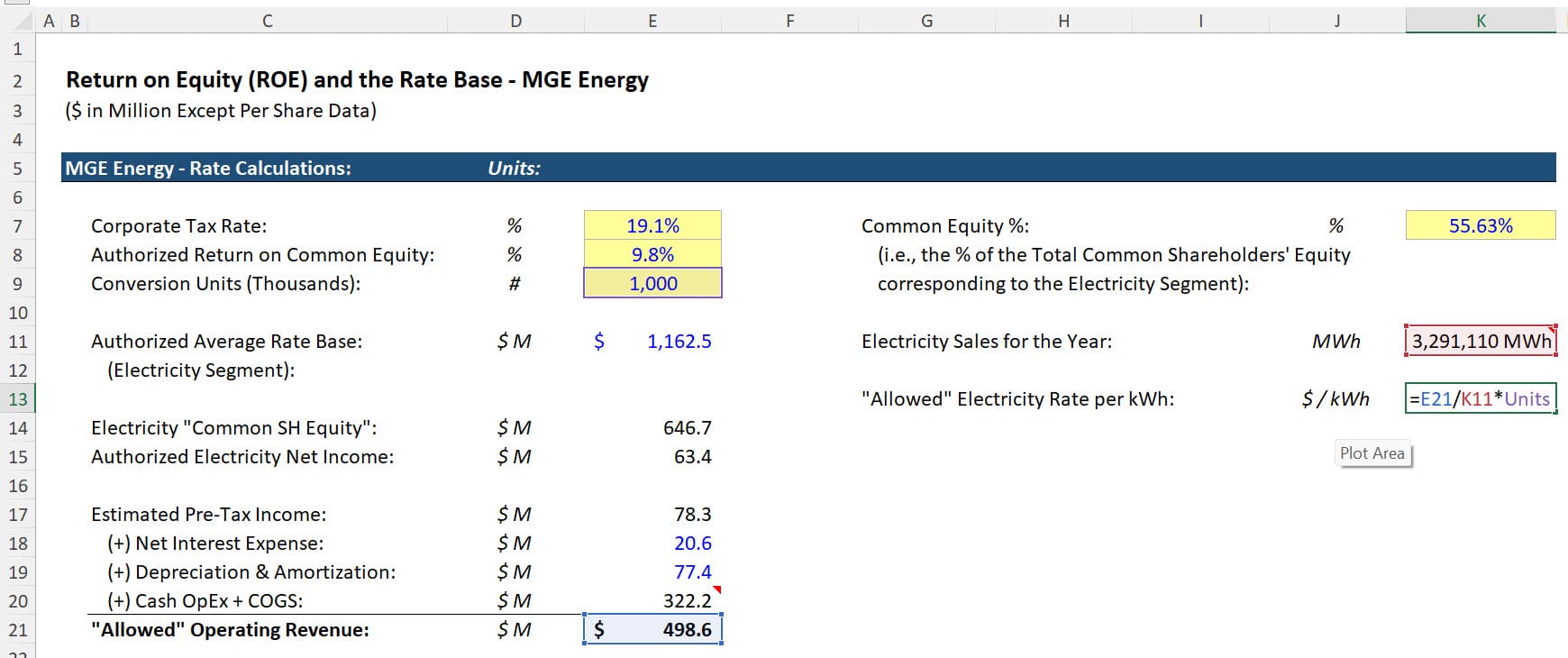 Electricity Rate in kWh Electricity Rate in kWh