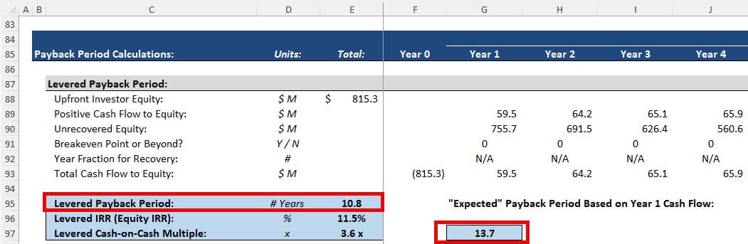 Expected vs. Actual Payback Period Expected vs. Actual Payback Period