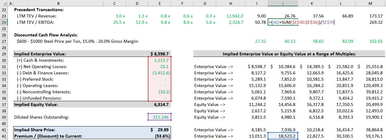 Calculating the Implied Share Price in Precedent Transactions Calculating the Implied Share Price in Precedent Transactions