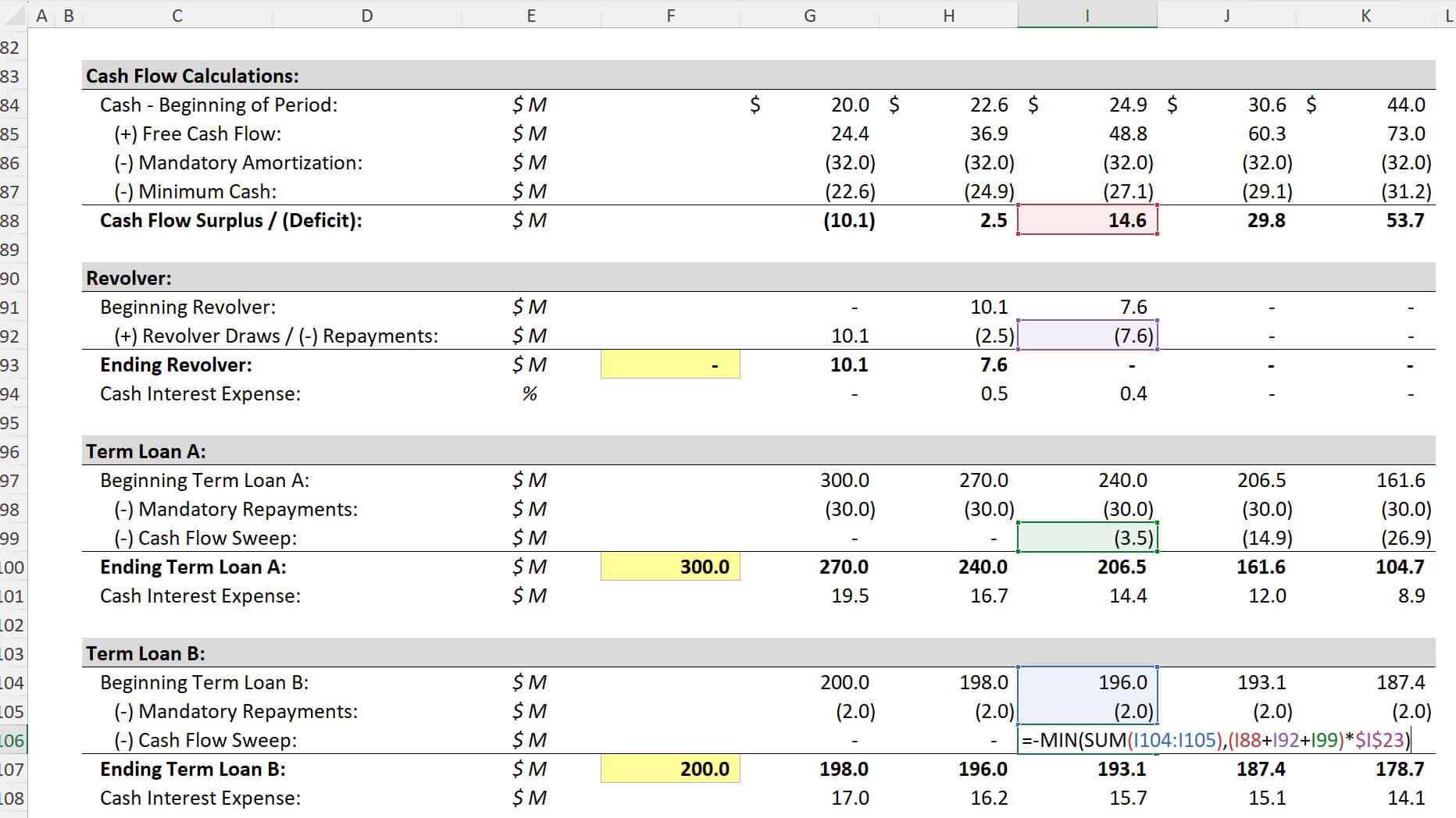 Term Loan B Cash Flow Sweep Term Loan B Cash Flow Sweep