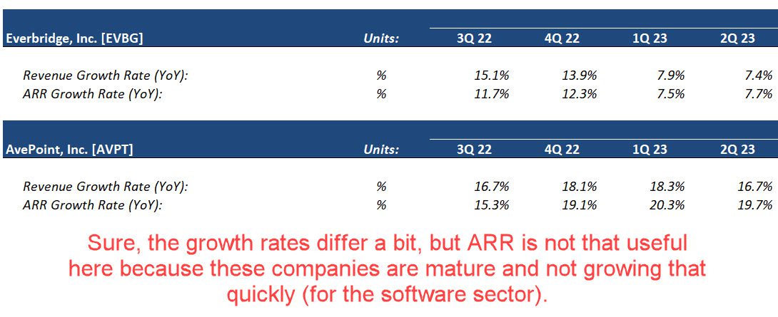 Annual Recurring Revenue Growth vs. Revenue Growth Annual Recurring Revenue Growth vs. Revenue Growth