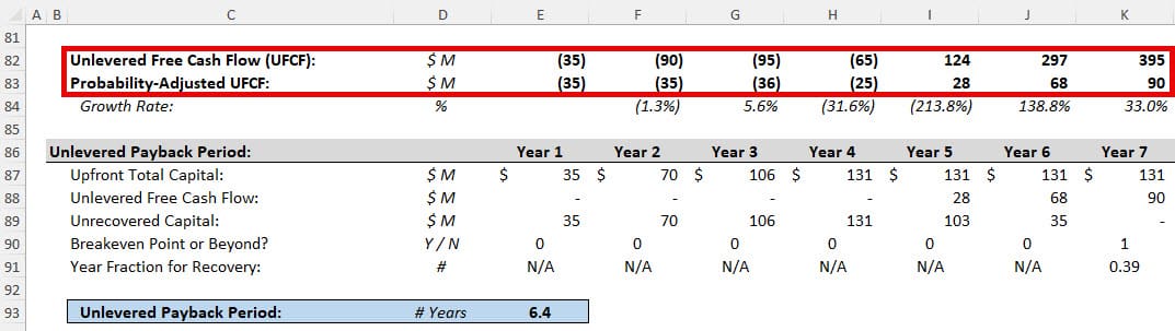 Biotech Payback Period Biotech Payback Period