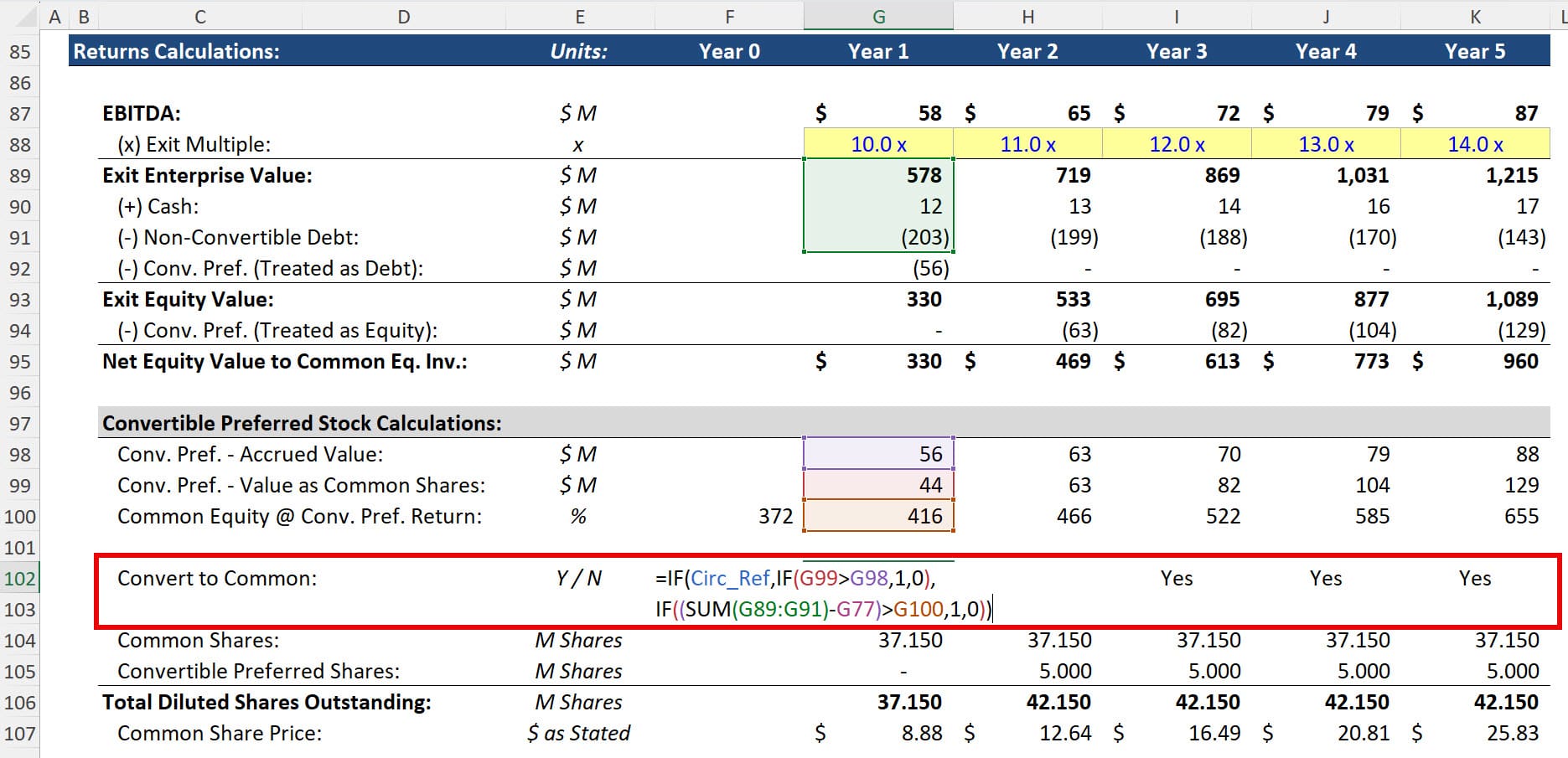 Convertible Preferred Stock - Avoiding Circular References Convertible Preferred Stock - Avoiding Circular References