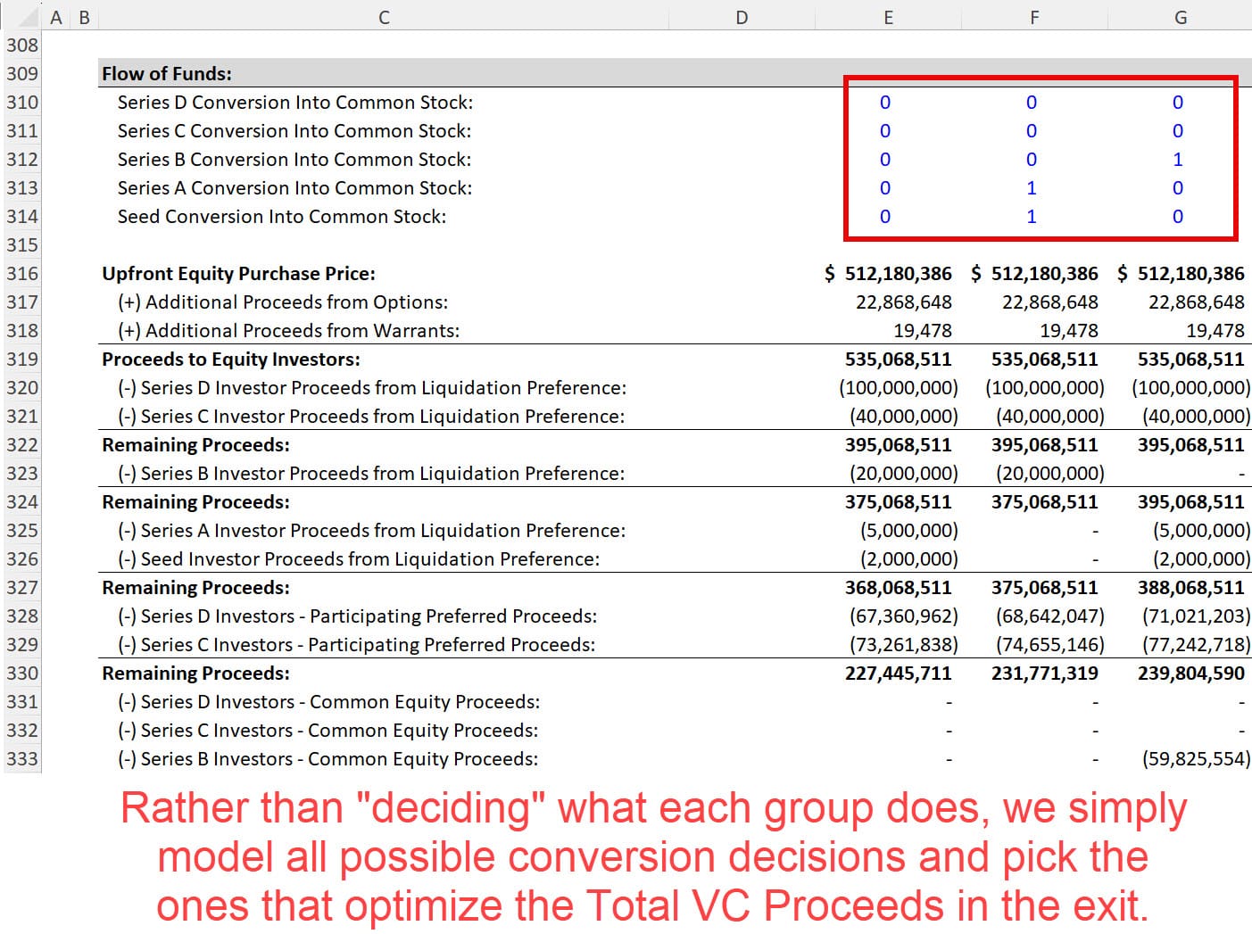 Flow of Funds - Conversion Combinations for VC Investor Groups Flow of Funds - Conversion Combinations for VC Investor Groups