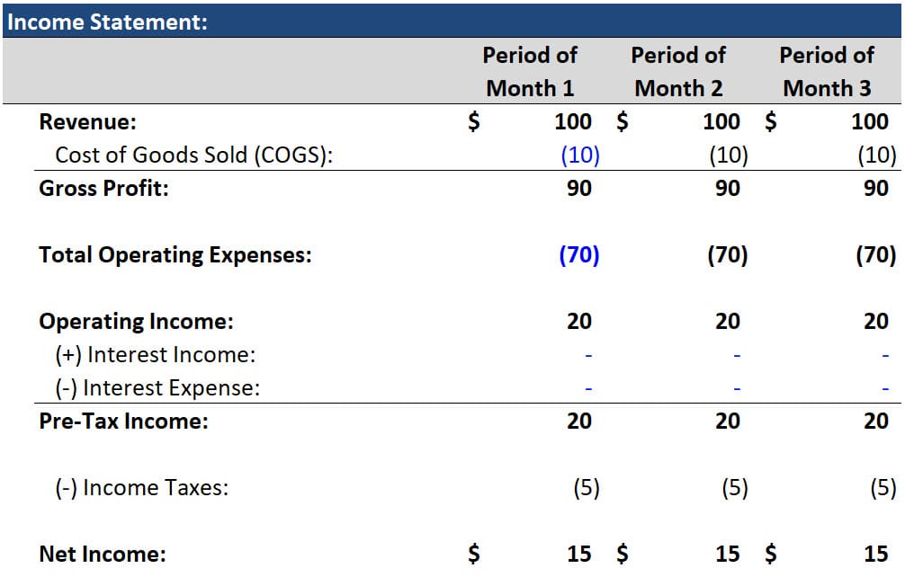SaaS Income Statement with Monthly Revenue SaaS Income Statement with Monthly Revenue