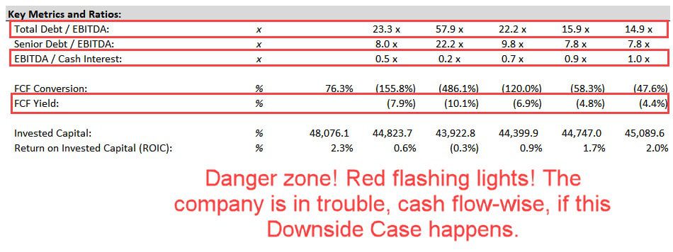 Twitter - Debt Schedule - Credit Stats and Ratios