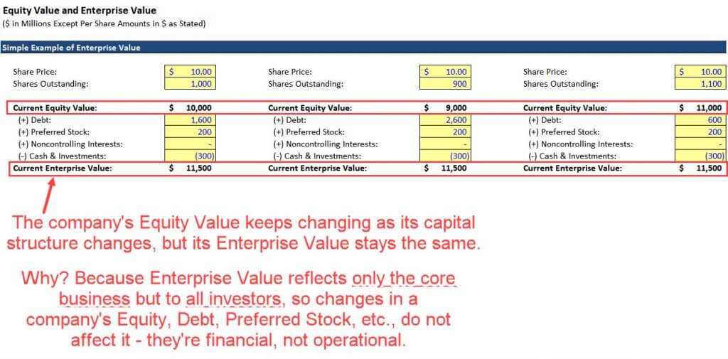 What is Enterprise Value? What is Enterprise Value?