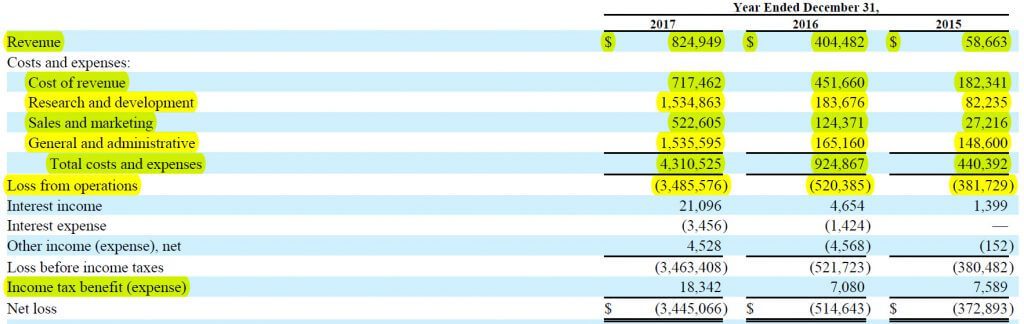 Unlevered Free Cash Flow Formula Snap - Part 1