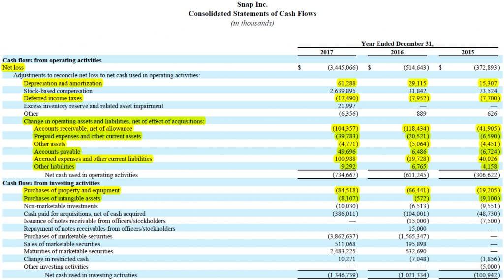 Unlevered Free Cash Flow Formula Snap - Part 2