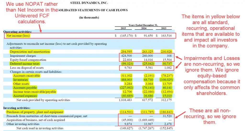 Unlevered Free Cash Flow Formula - Steel Dynamics - Part 2 Unlevered Free Cash Flow Formula - Steel Dynamics - Part 2