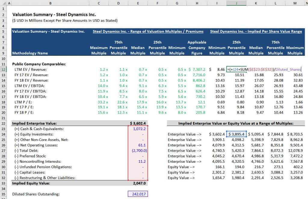 Implied Valuation Multiples