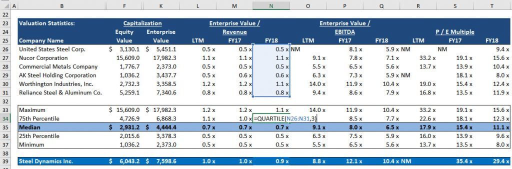 Valuation Multiple Quartiles