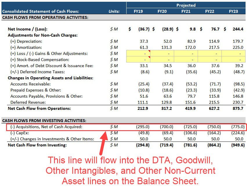 Bolt-On Acquisitions on the Cash Flow Statement Bolt-On Acquisitions on the Cash Flow Statement