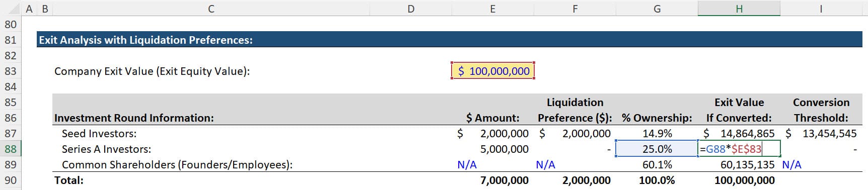 Capitalization Table Exit Calculations Capitalization Table Exit Calculations