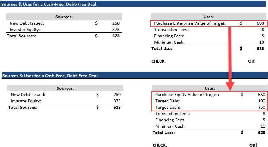 Sources & Uses Transformation, Part 1