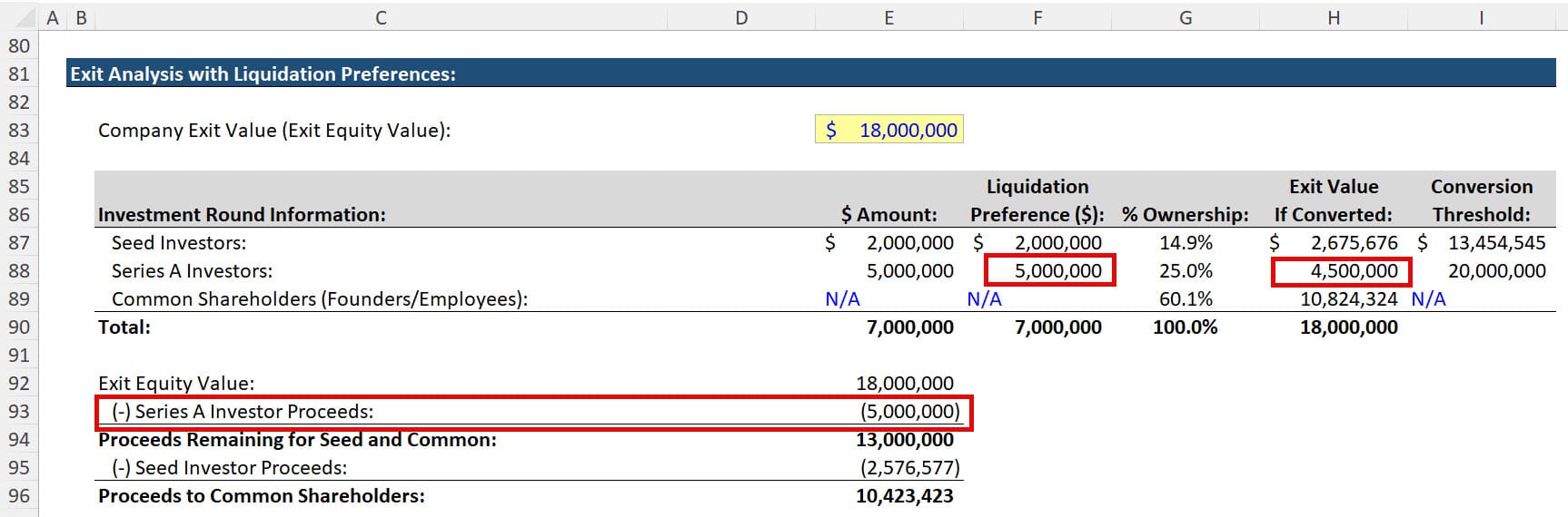 Capitalization Table - Exit with Liquidation Preferences Included Capitalization Table - Exit with Liquidation Preferences Included