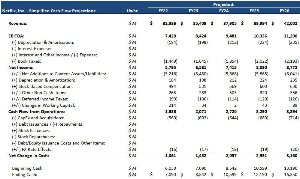 Netflix - Cash Flow Projections