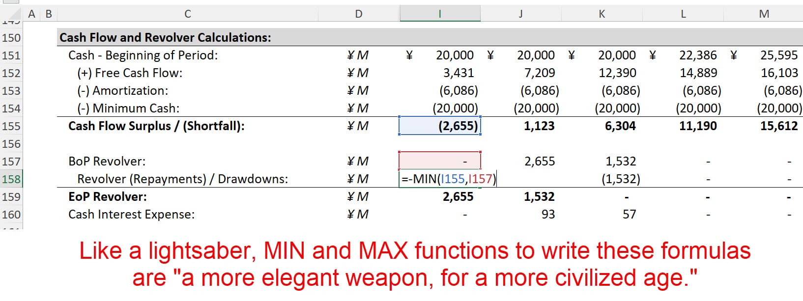 Revolver - MIN Function Setup Revolver - MIN Function Setup