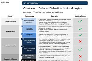 Valuation Methodologies Slide Valuation Methodologies Slide
