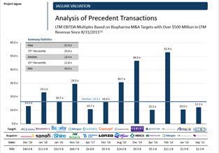 Precedent Transactions Slide Precedent Transactions Slide