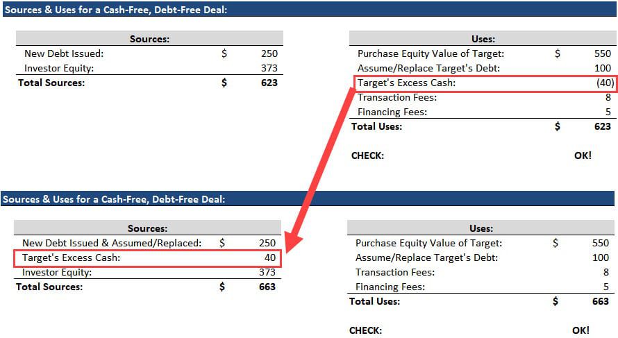 Sources & Uses Transformation, Part 3