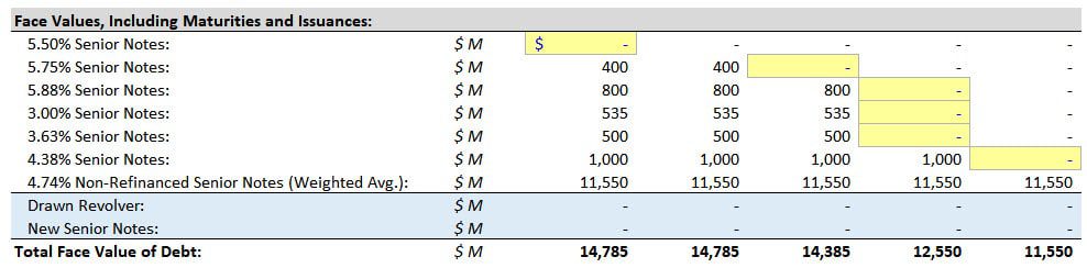 Debt Schedule - Senior Note Maturities
