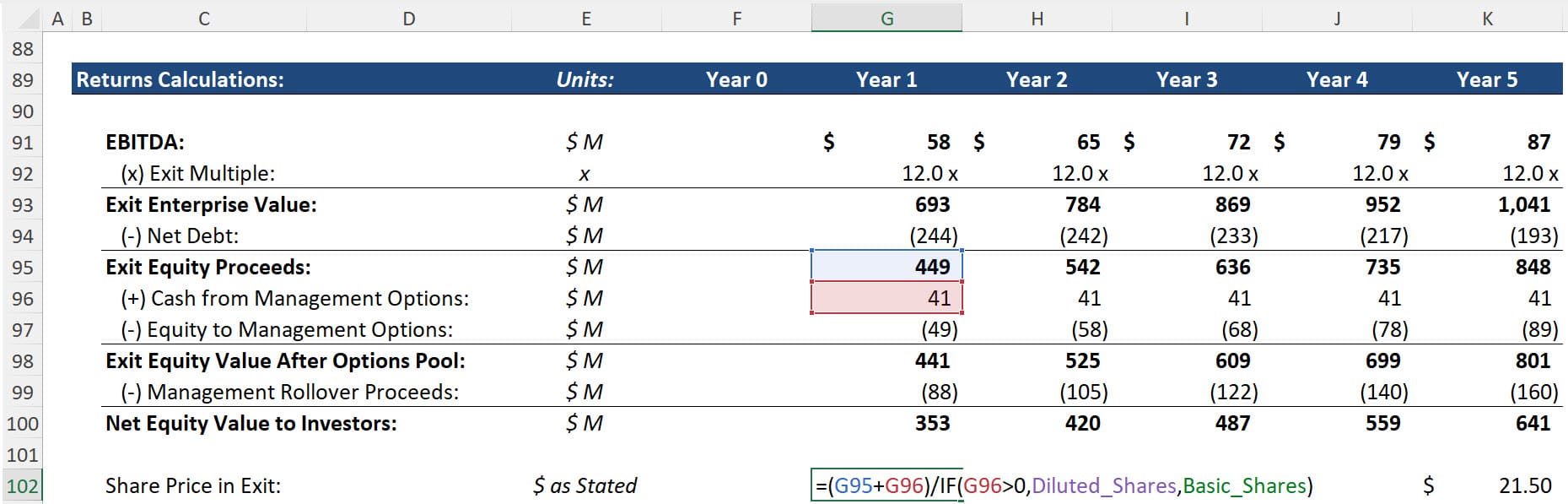 Formula for the Share Price in an LBO Exit Formula for the Share Price in an LBO Exit