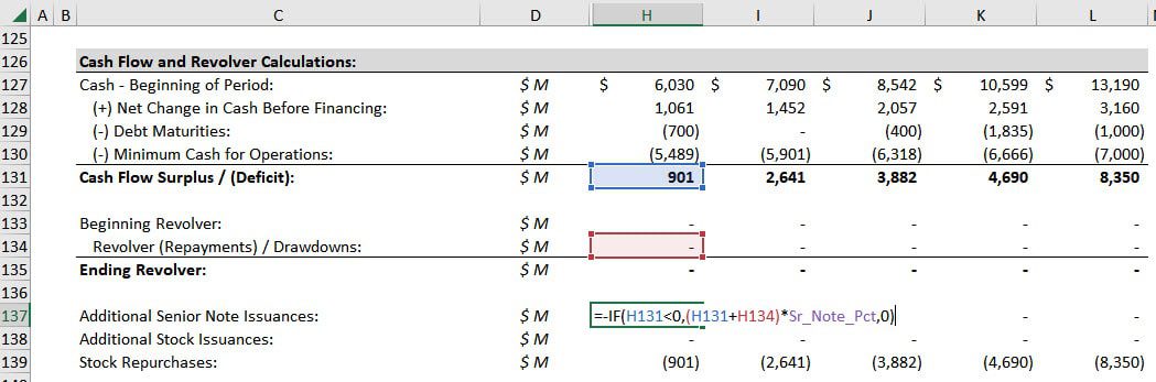 Debt Schedule - Additional Issuances and Repayments