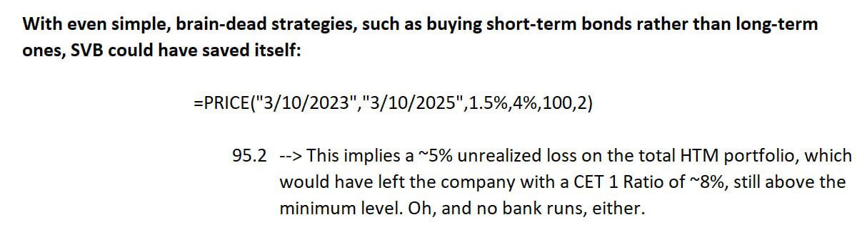 Silicon Valley Bank with Shorter-Term Bonds Silicon Valley Bank with Shorter-Term Bonds