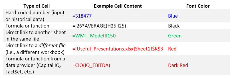 Color Coding by Cell Category Color Coding by Cell Category