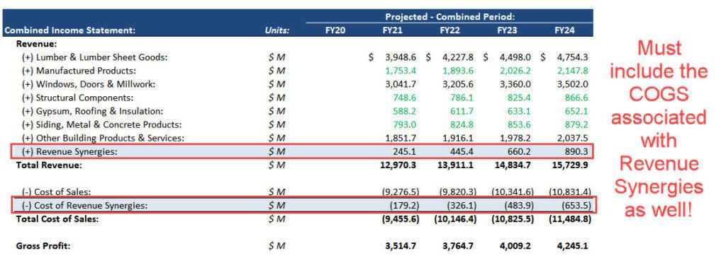 Combined Income Statement - Revenue and COGS