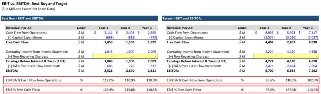 EBIT and EBITDA as Cash Flow Proxies EBIT and EBITDA as Cash Flow Proxies