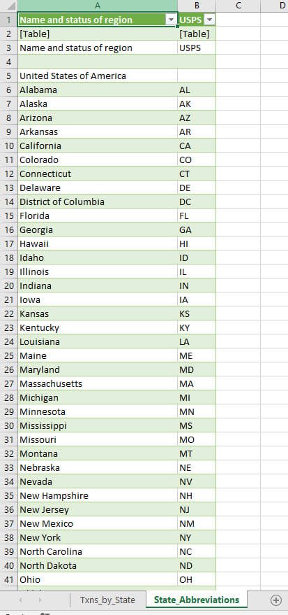 Imported Data from Power Query